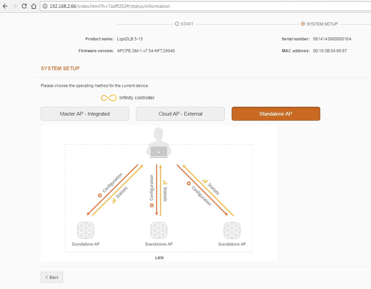 Ligowave router setup 3