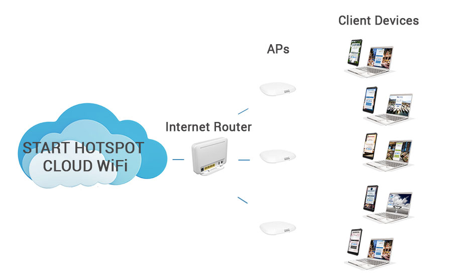 WiFi HotSpot (Soft AP) - Microsoft Apps